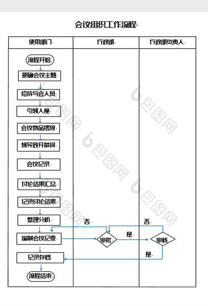 会议组织工作流程图Word模板