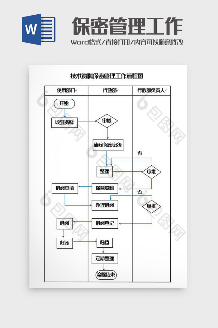 技术资料保密管理工作流程图Word模板图片图片