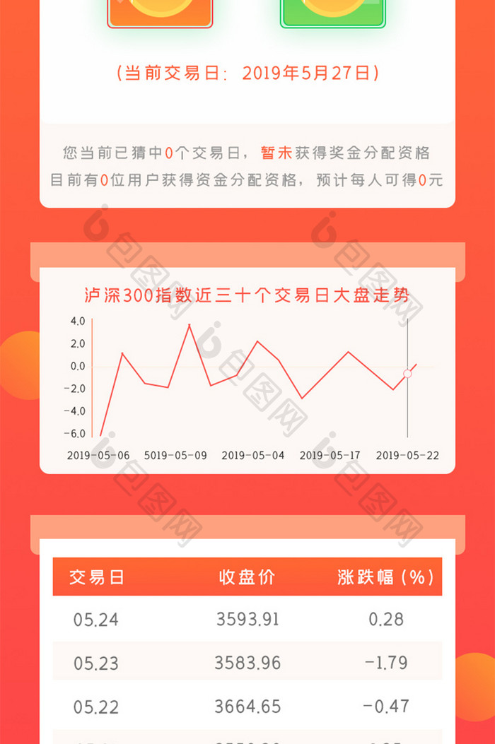 橙色金融理财app瓜分红包h5移动界面