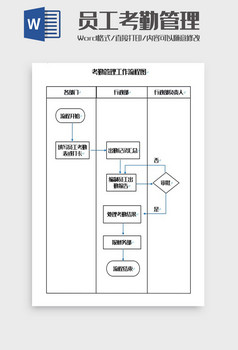 員工考勤管理工作流程圖word模板