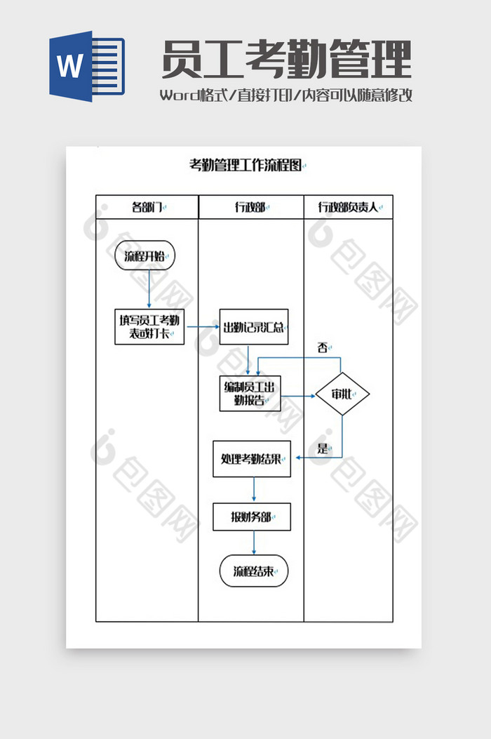 考勤管理工作流程图Word模板图片图片