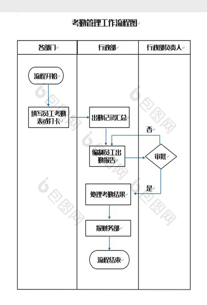 考勤管理工作流程图word模板