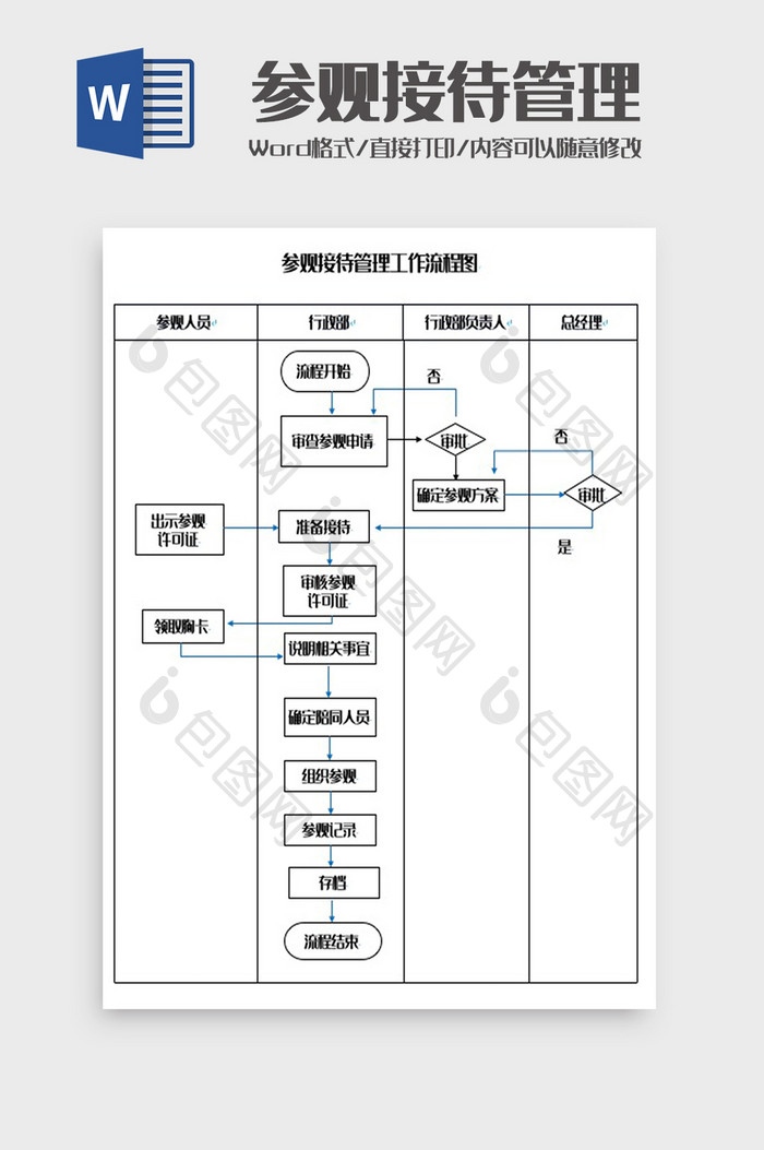 参观接待管理工作流程图Word模板