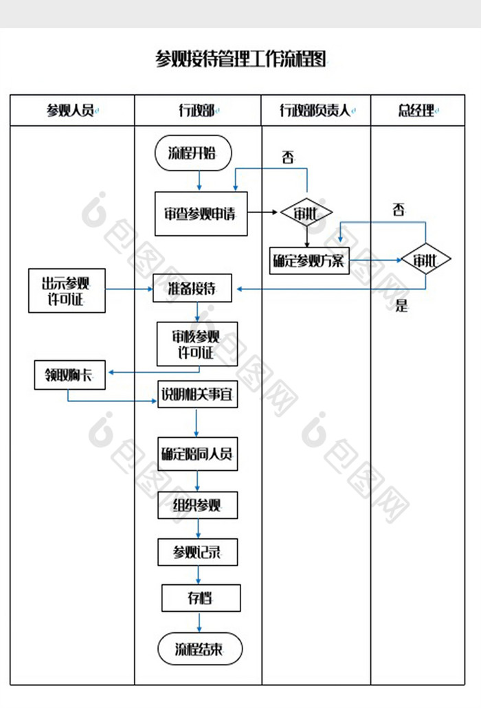 简单流程图模板word图片