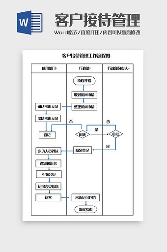 客户接待管理工作流程图Word模板图片