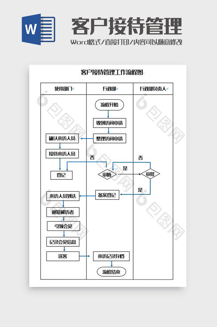 客户接待管理工作流程图Word模板图片图片