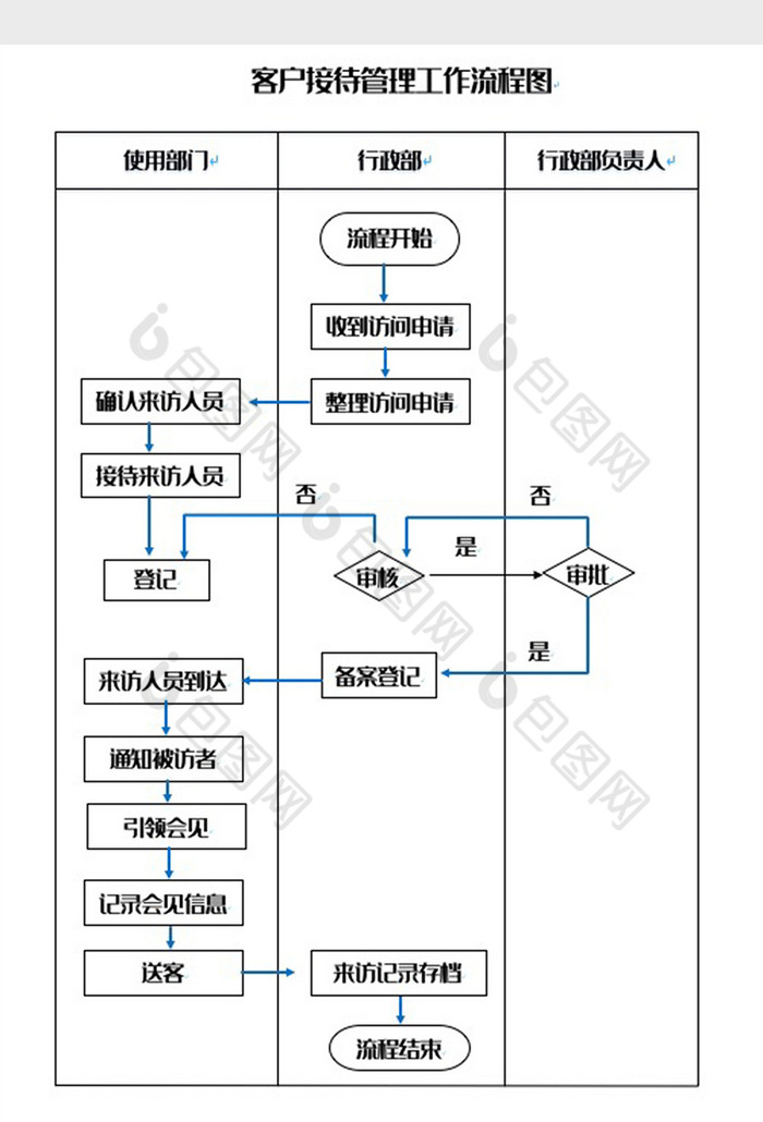 客户接待管理工作流程图word模板