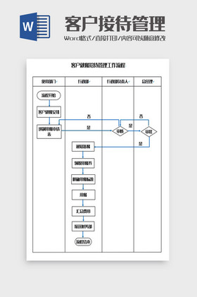 客戶就餐招待管理工作流程圖word模板