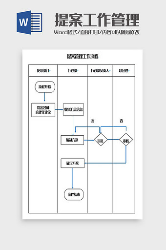 提案管理工作流程图Word模板图片