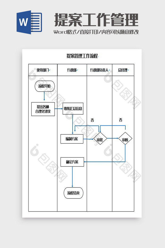 提案管理工作流程图Word模板