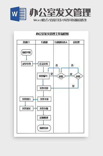 办公室发文管理工作流程图Word模板图片