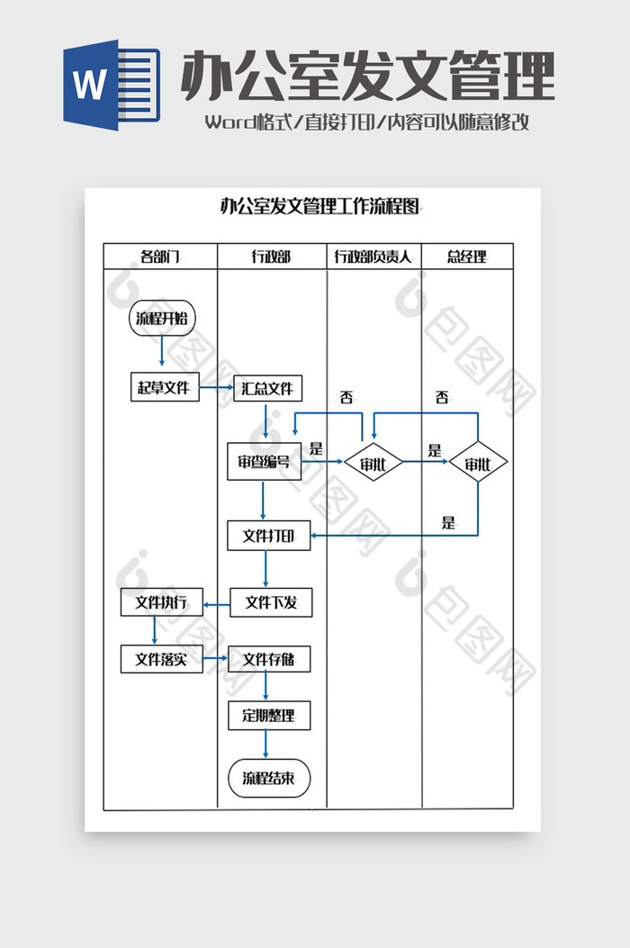 办公室发文管理工作流程图Word模板图片图片