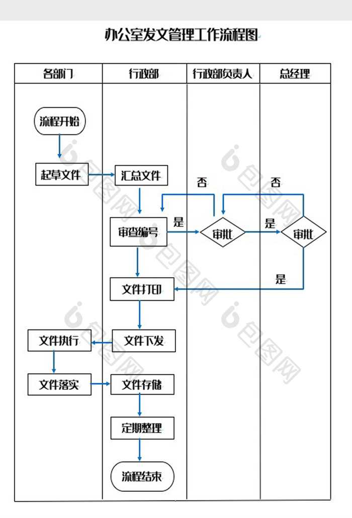 办公室发文管理工作流程图Word模板