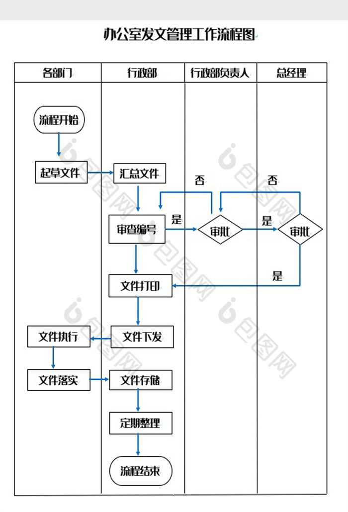 word流程图文字竖排图片