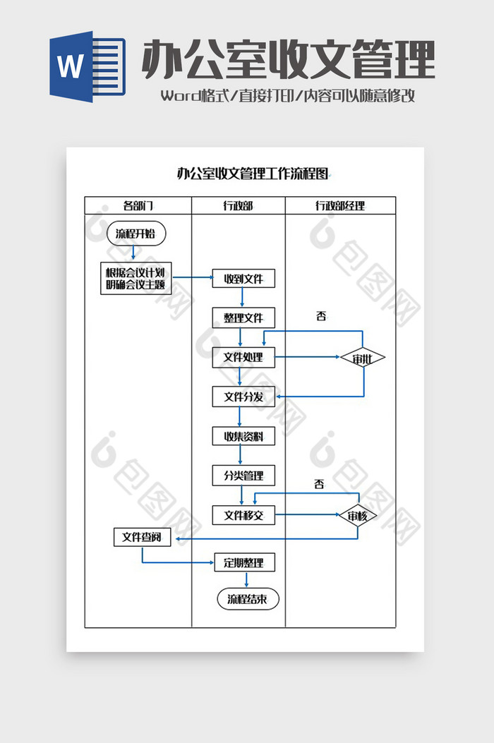 办公室收文管理工作流程图word模板