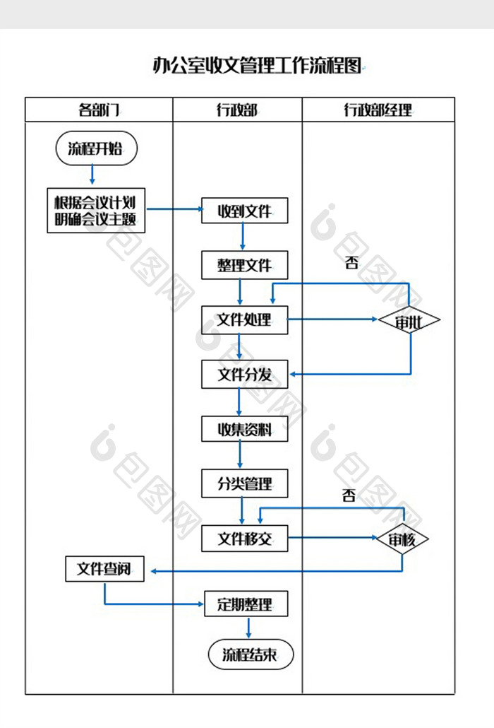 办公室收文管理工作流程图Word模板