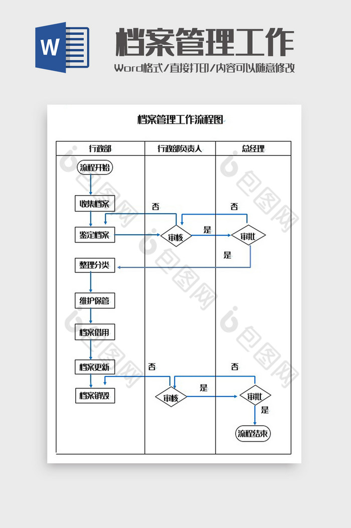 档案管理工作流程图Word模板图片图片