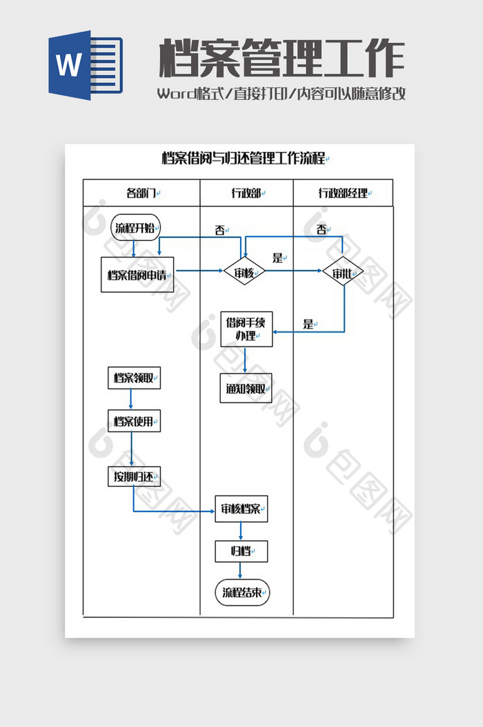 档案借阅与归还管理工作流程图Word模板