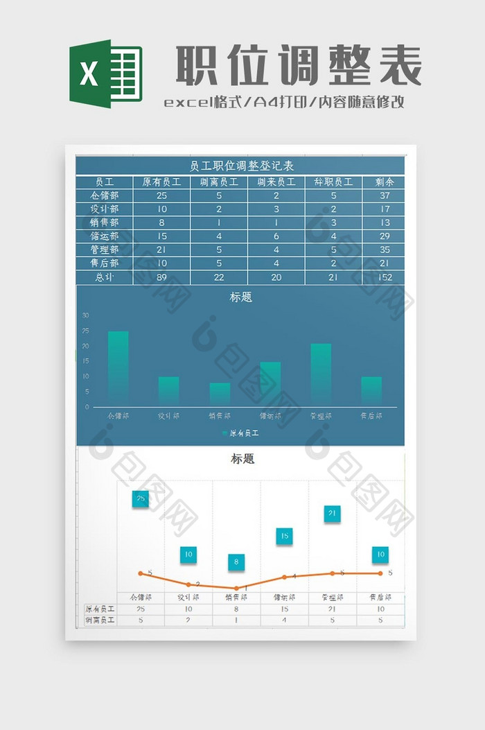 自动生成员工职位调整登记表Excel模板