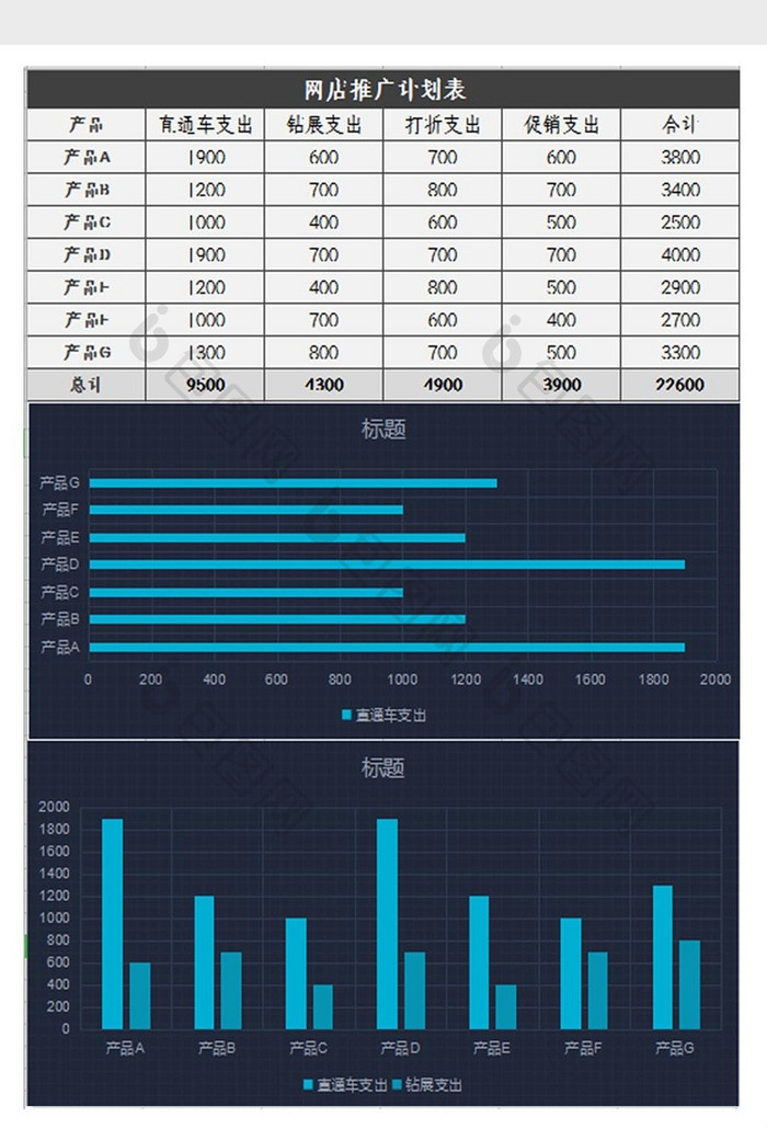 自动生成网店推广计划表Excel模板