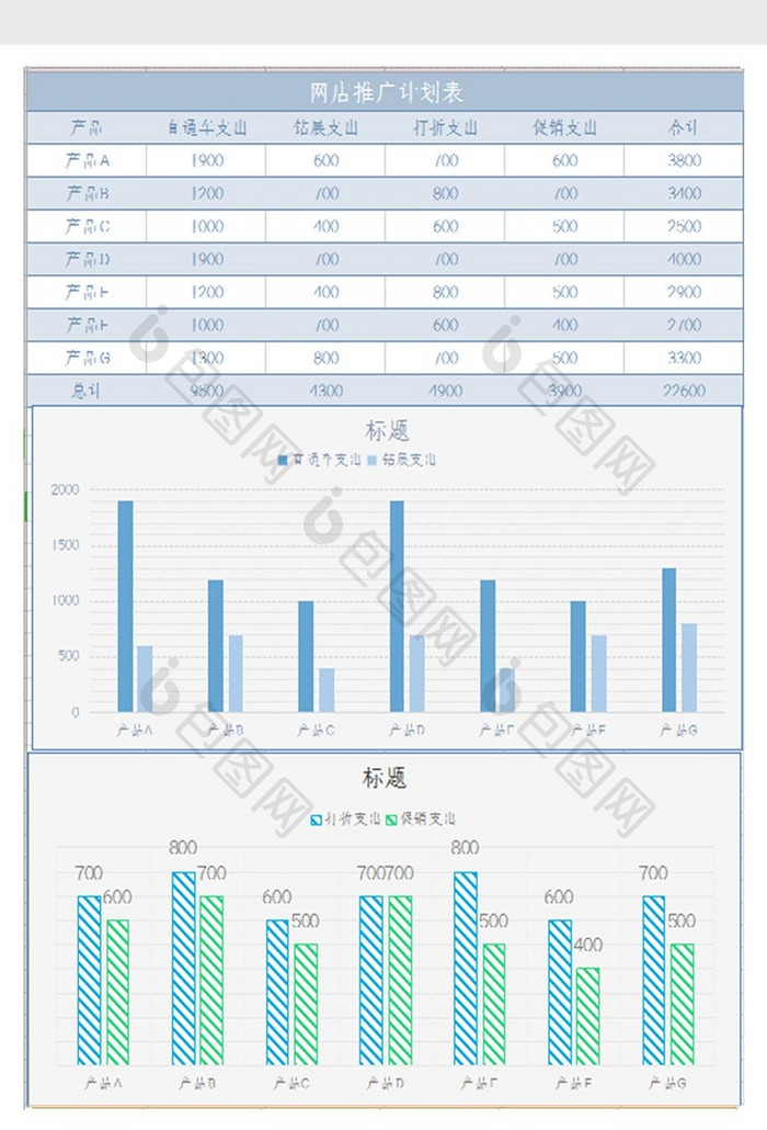 自动生成网店推广运营计划表Excel模板