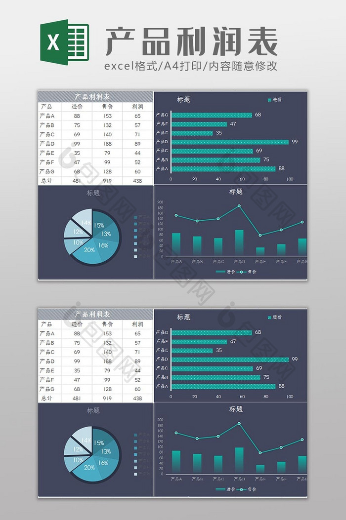 自动生成产品销售利润管理表Excel模板