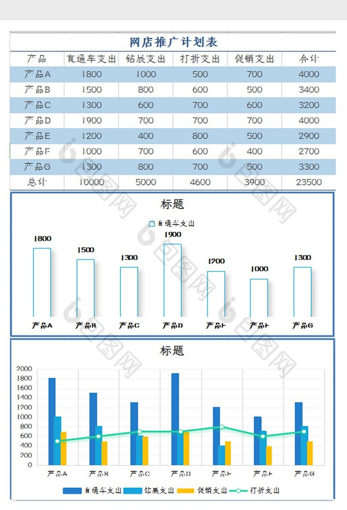 网店推广运营计划表Excel模板