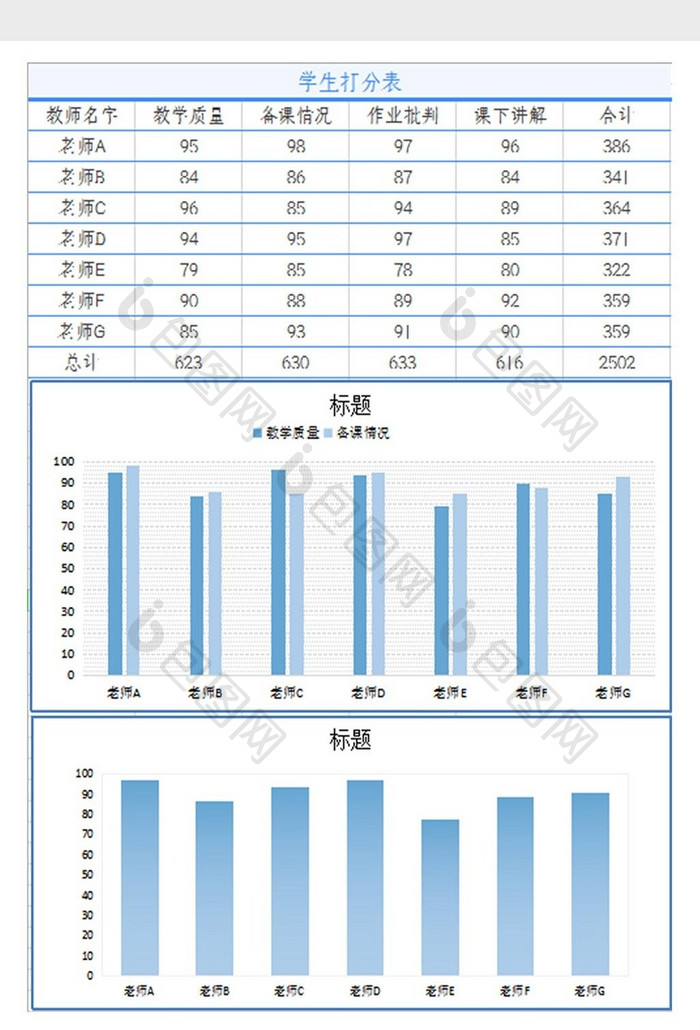 自动生成学生给老师打分表Excel模板