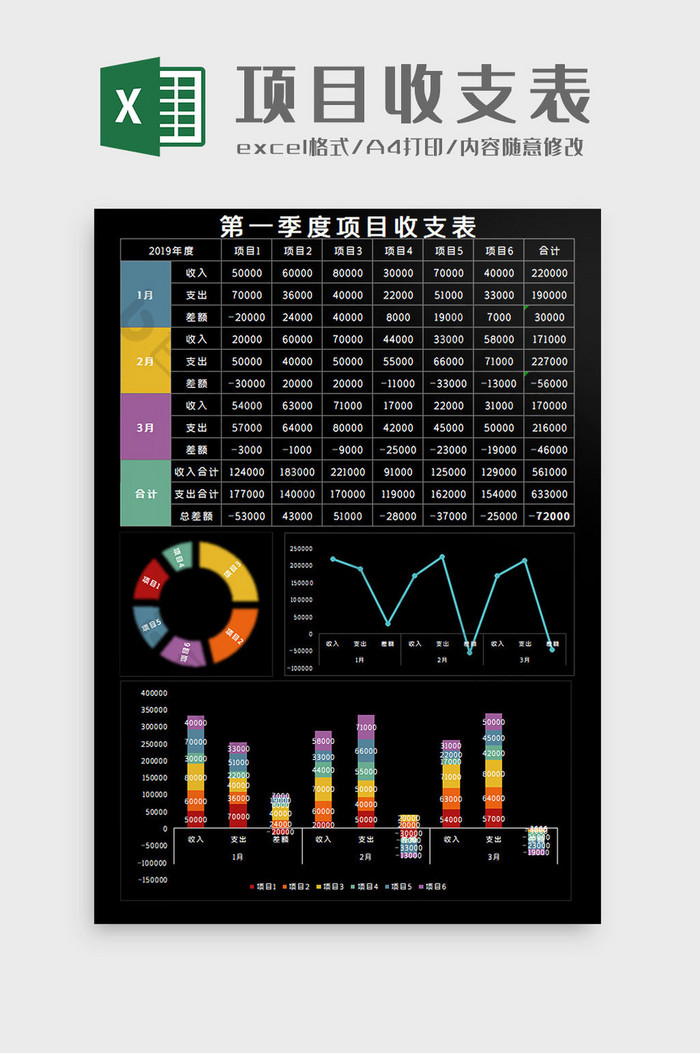 项目收支表Excel模板
