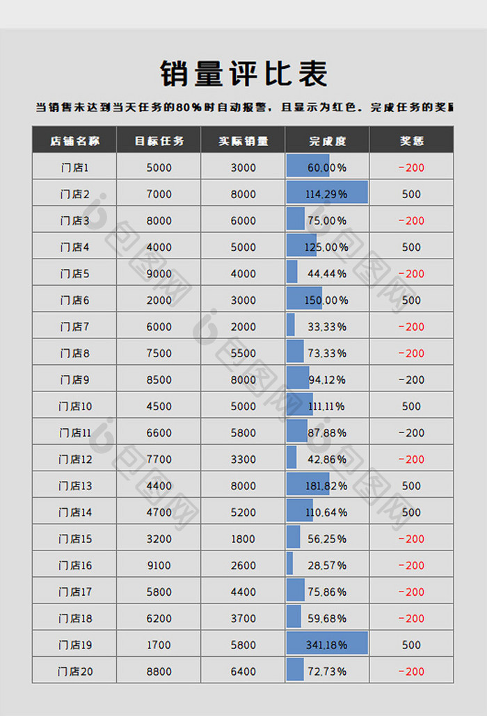 销量评比表Excel模板