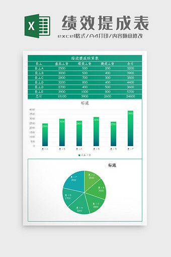 自动生成绩效提成结算表Excel模板图片