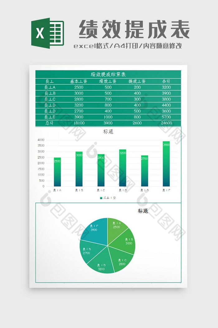 自动生成绩效提成结算表Excel模板图片图片