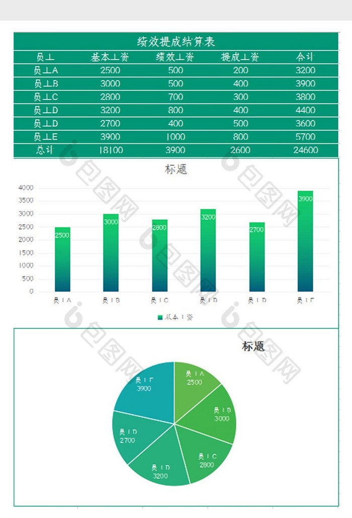 自动生成绩效提成结算表Excel模板