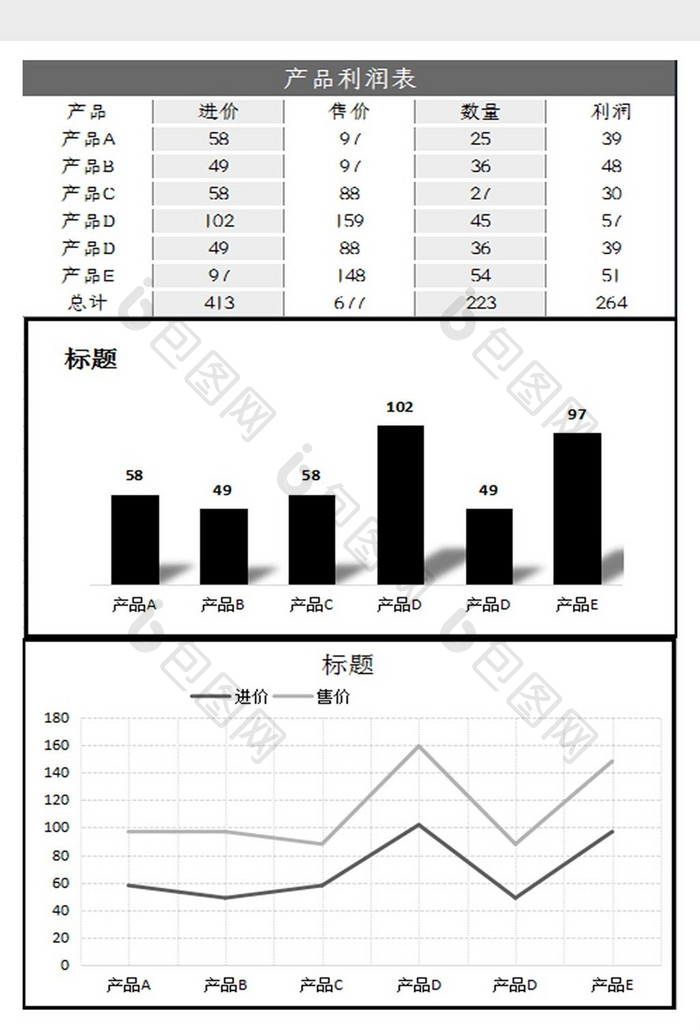 自动生成产品利润表Excel模板