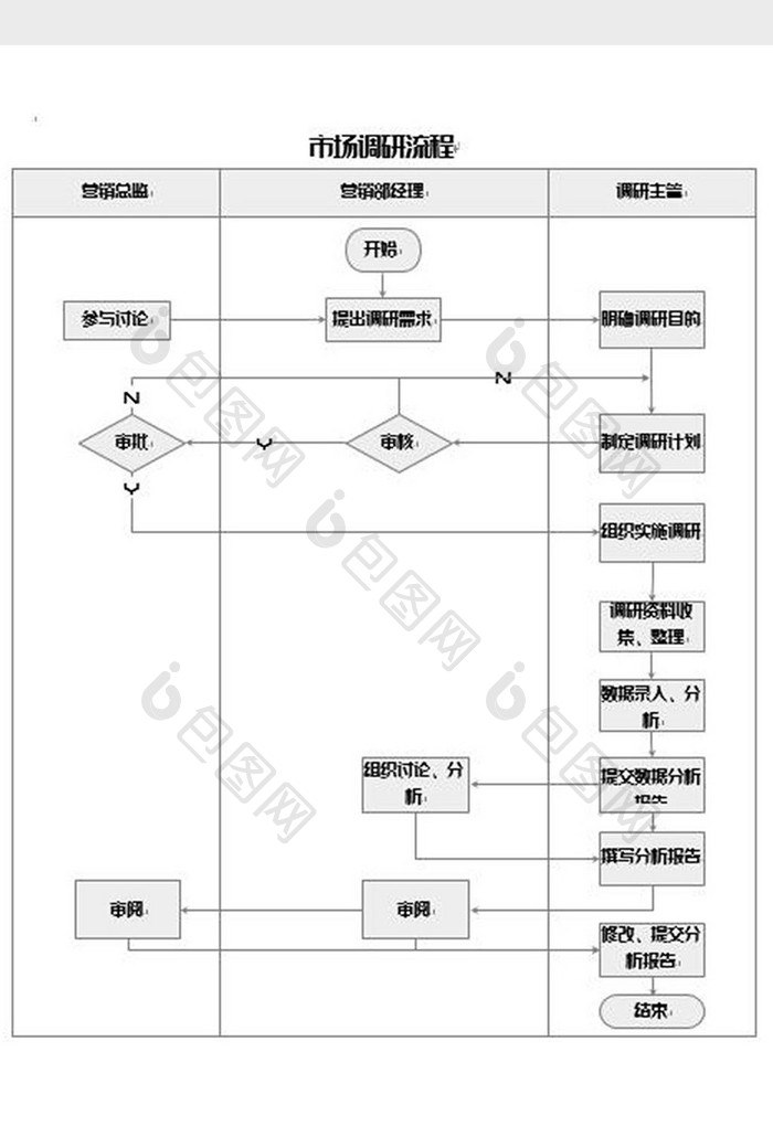 市场调研工作流程图word模板