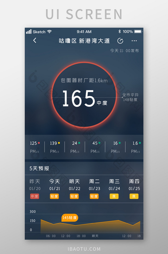 时尚酷炫天气预报污染指数UI移动界面图片图片