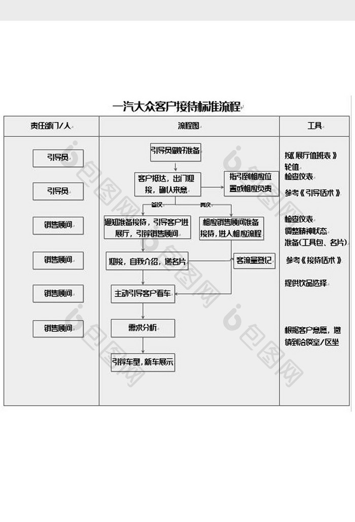 客户接待工作流程图word模板