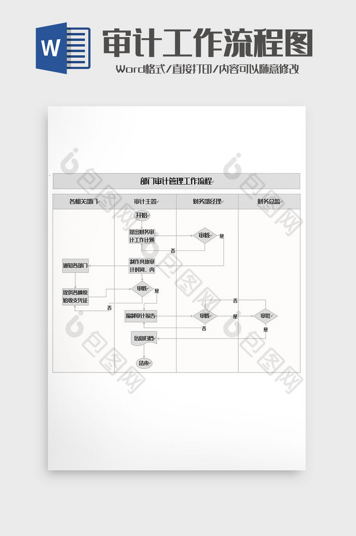 审计管理工作流程图word模板图片图片