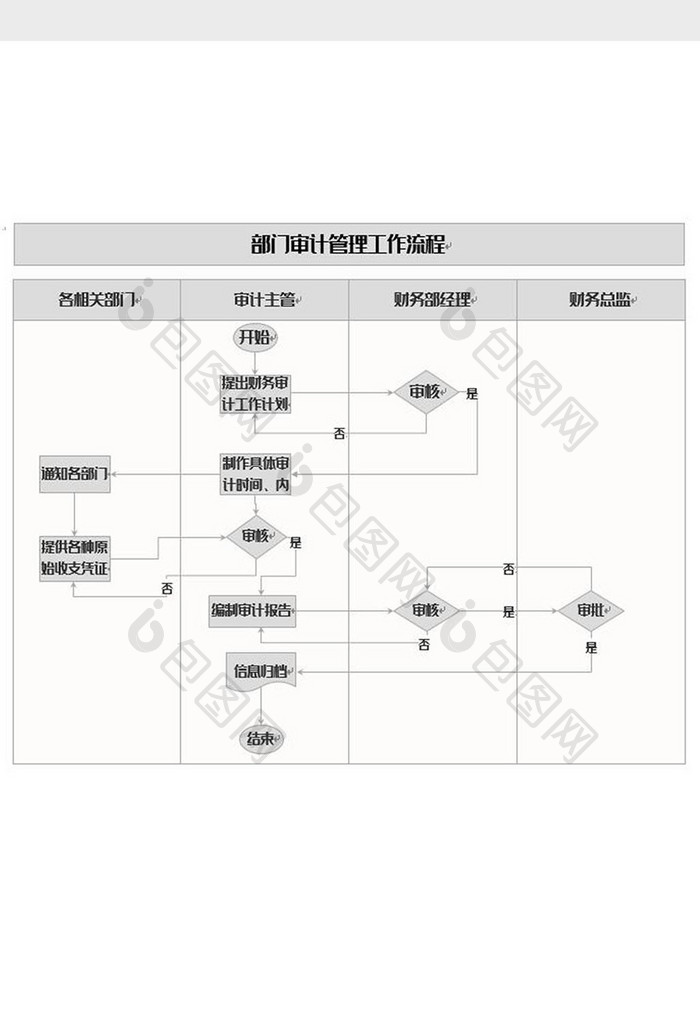 审计管理工作流程图word模板