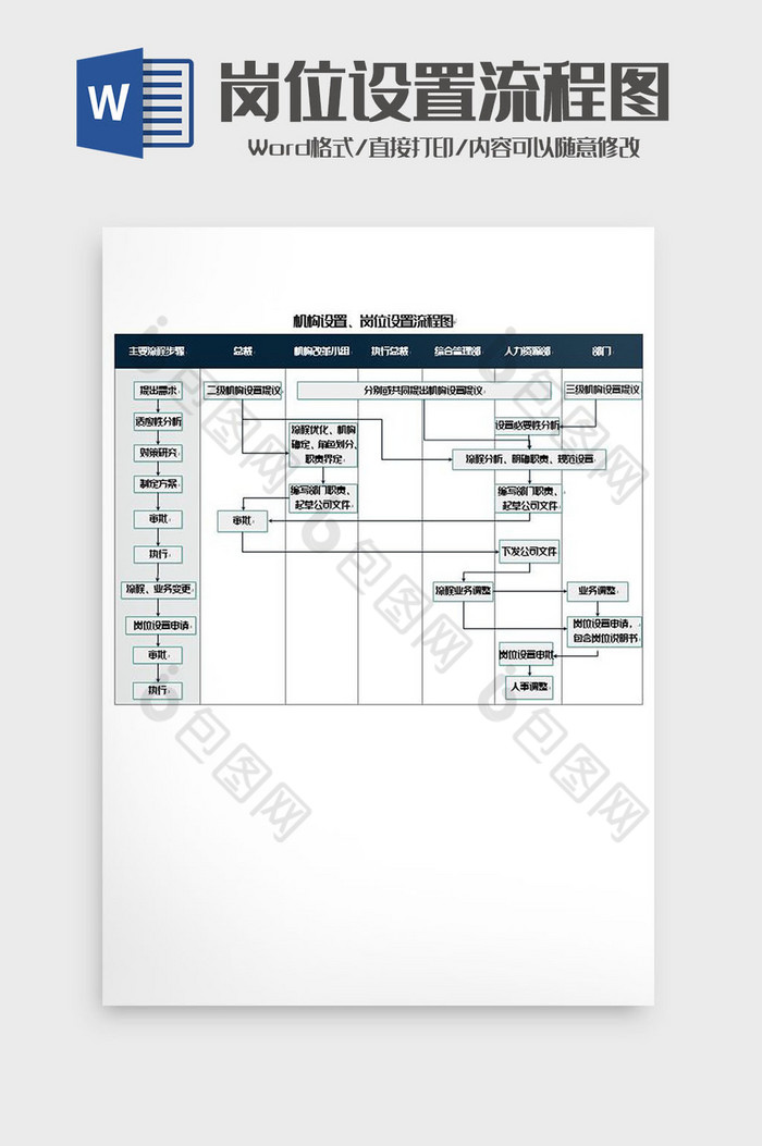 机构设置岗位设置流程图word模板图片图片