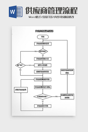 供应商管理工作流程图word模板图片