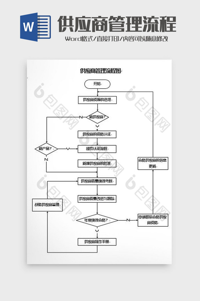 供应商管理工作流程图word模板图片图片