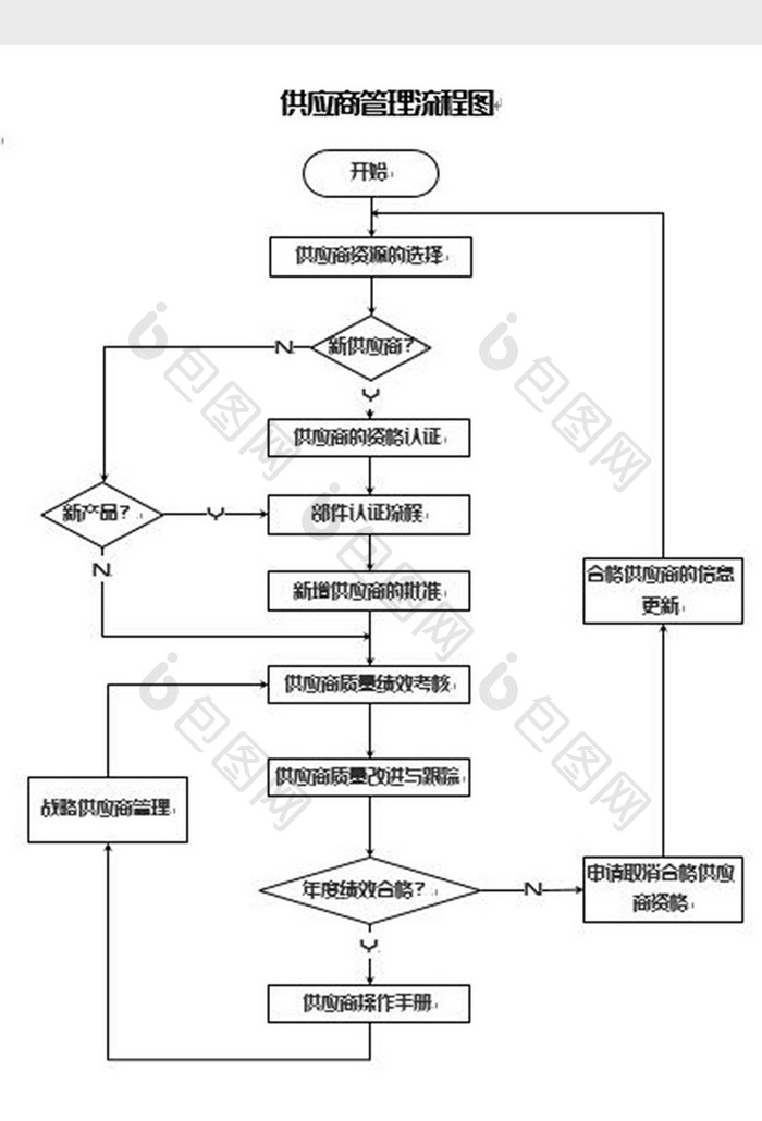 供应商管理工作流程图word模板