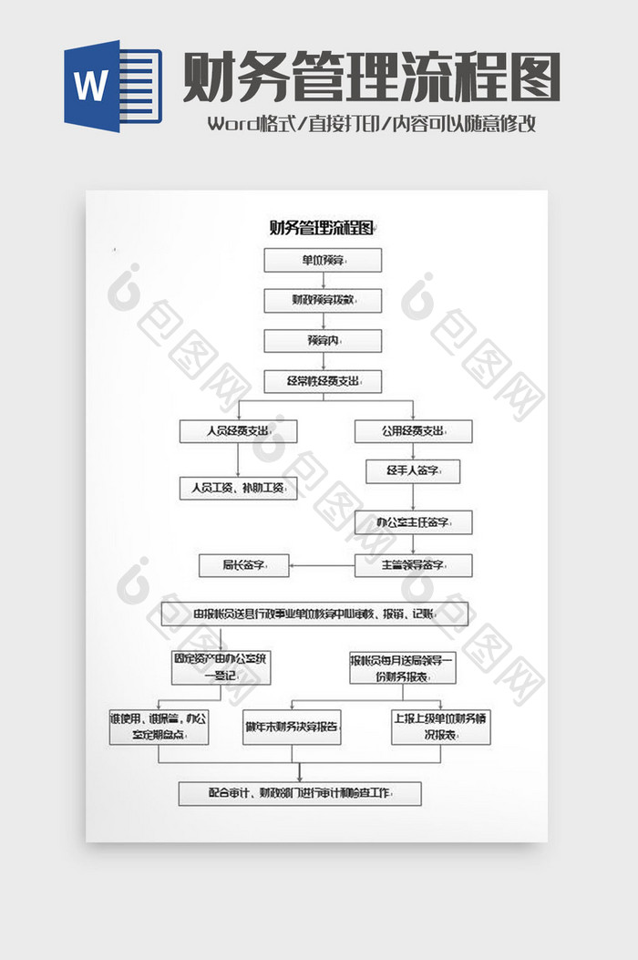 财务管理工作流程图word模板