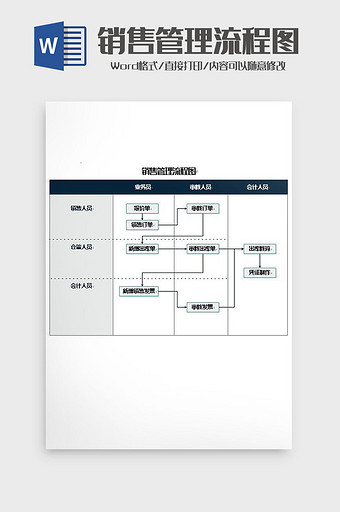 销售管理工作流程图word模板图片