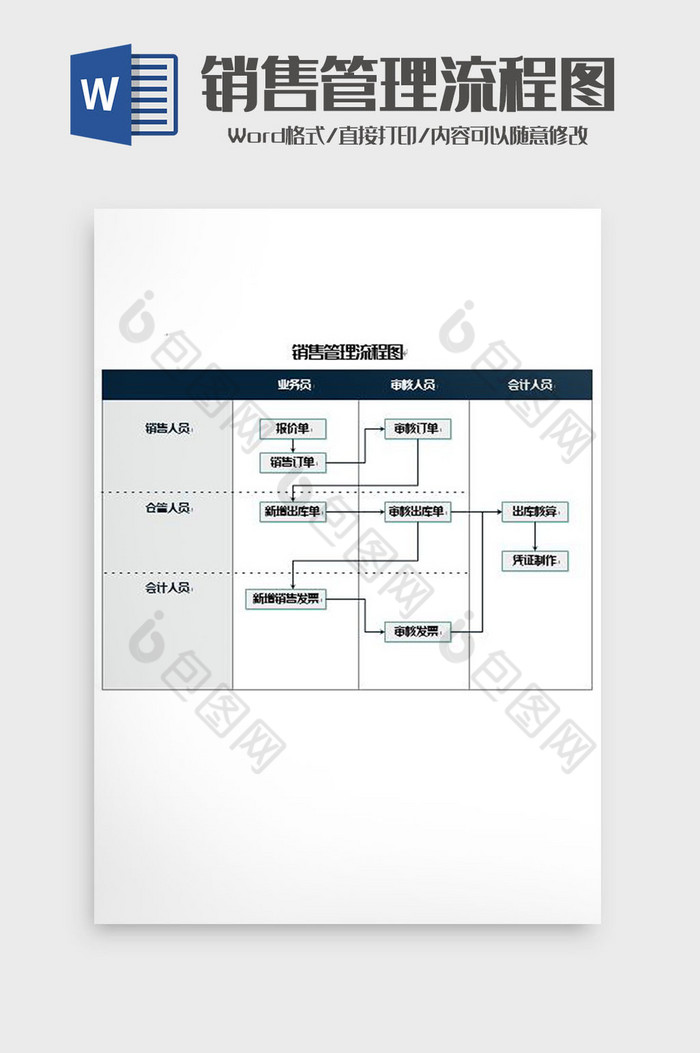 销售管理工作流程图word模板图片图片