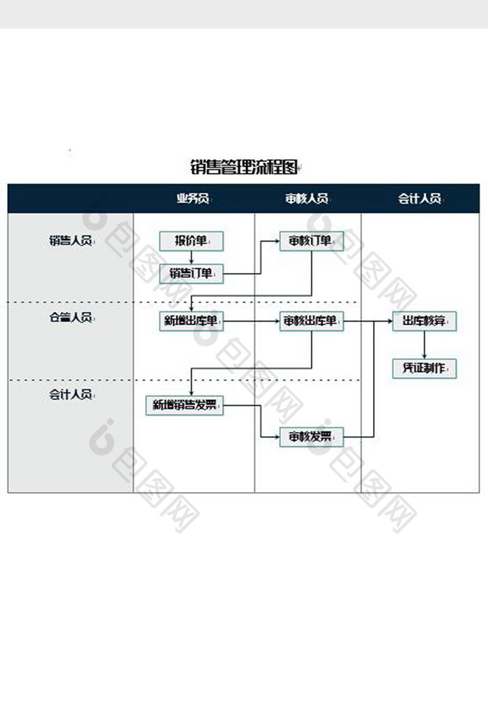 销售管理工作流程图word模板