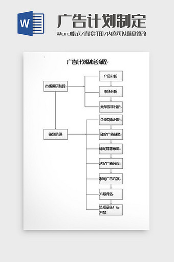 广告计划制定流程图word模板图片