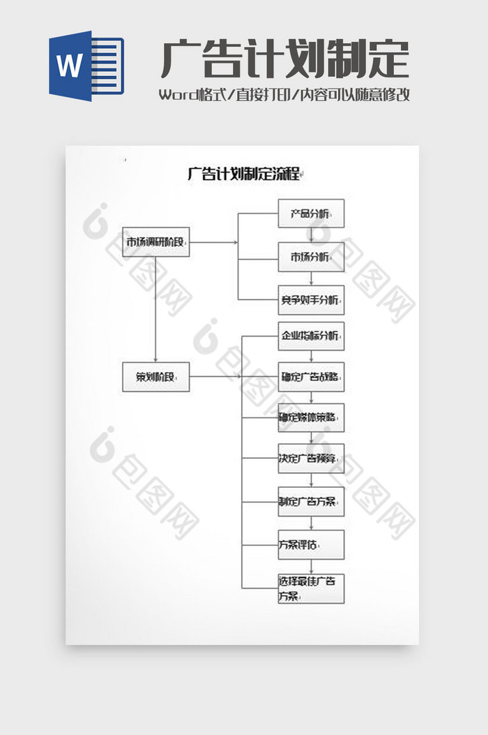 广告计划制定流程图word模板图片图片