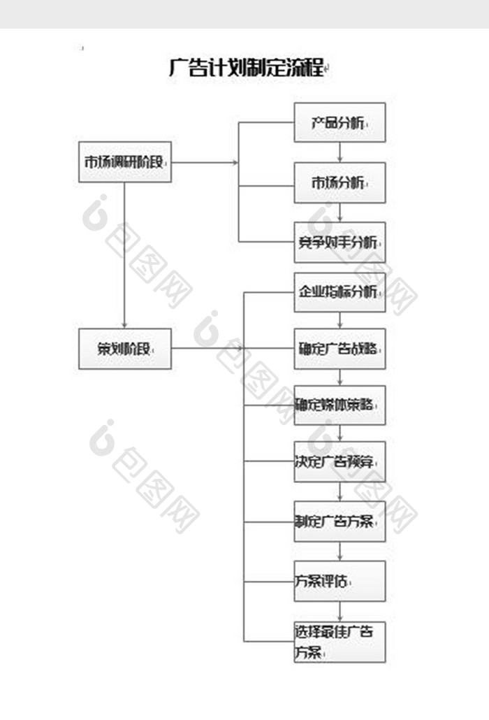 广告计划制定流程图word模板